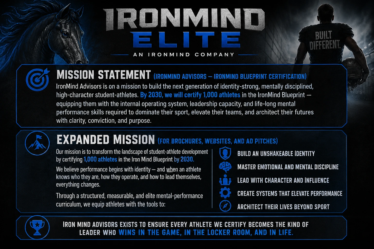IronMind Elite Mission Statement - building the next generation of identity-strong, mentally disciplined student-athletes